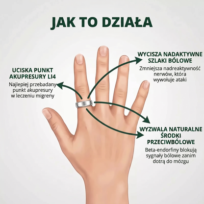 Migra Ring